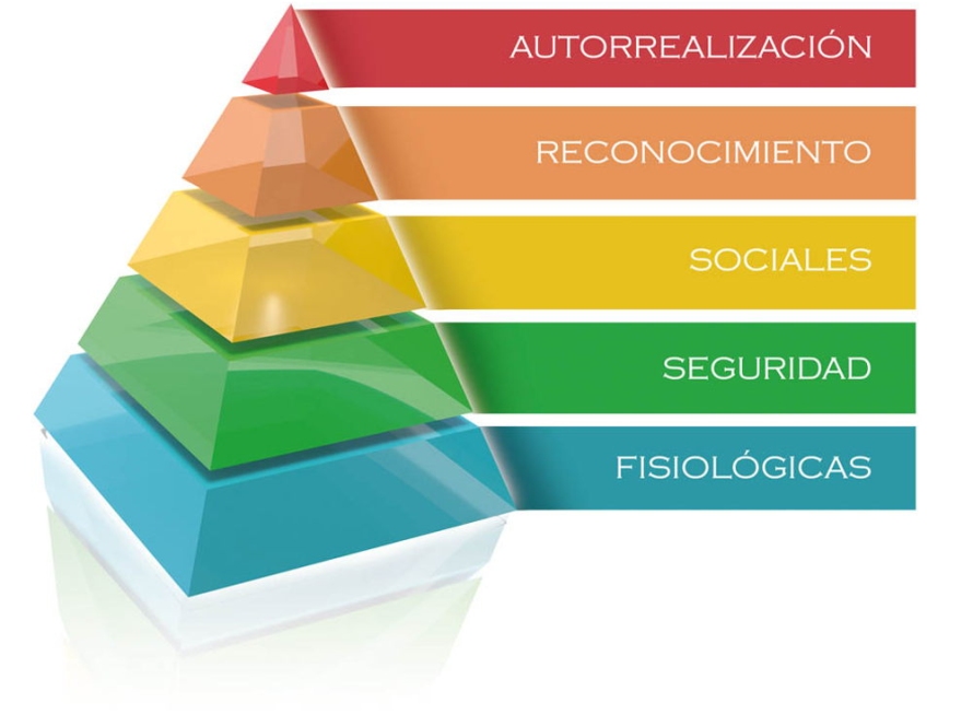 pirámide de las necesidades de Maslow