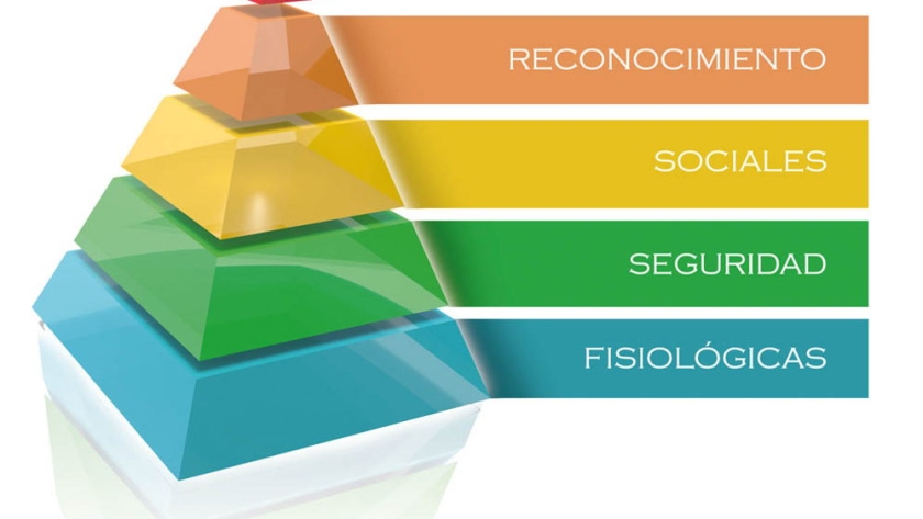 pirámide de las necesidades de Maslow